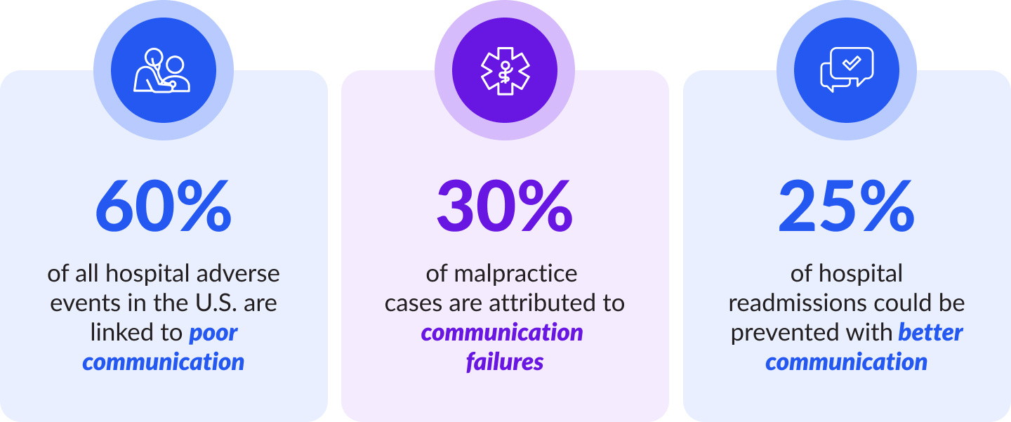 Patient portal adoption statistics